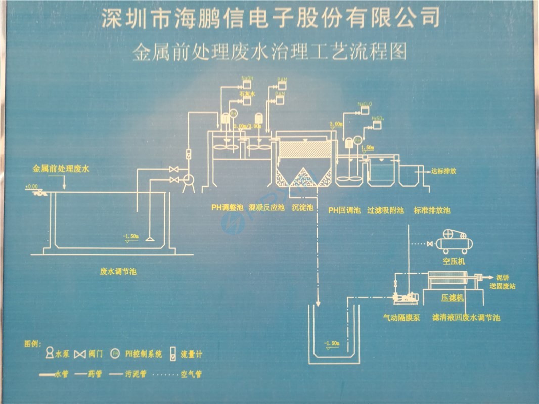 廢水處理工藝流程圖 - 副本.jpg