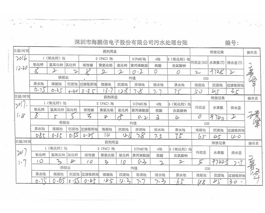 廢水處理設(shè)備運(yùn)行臺(tái)帳