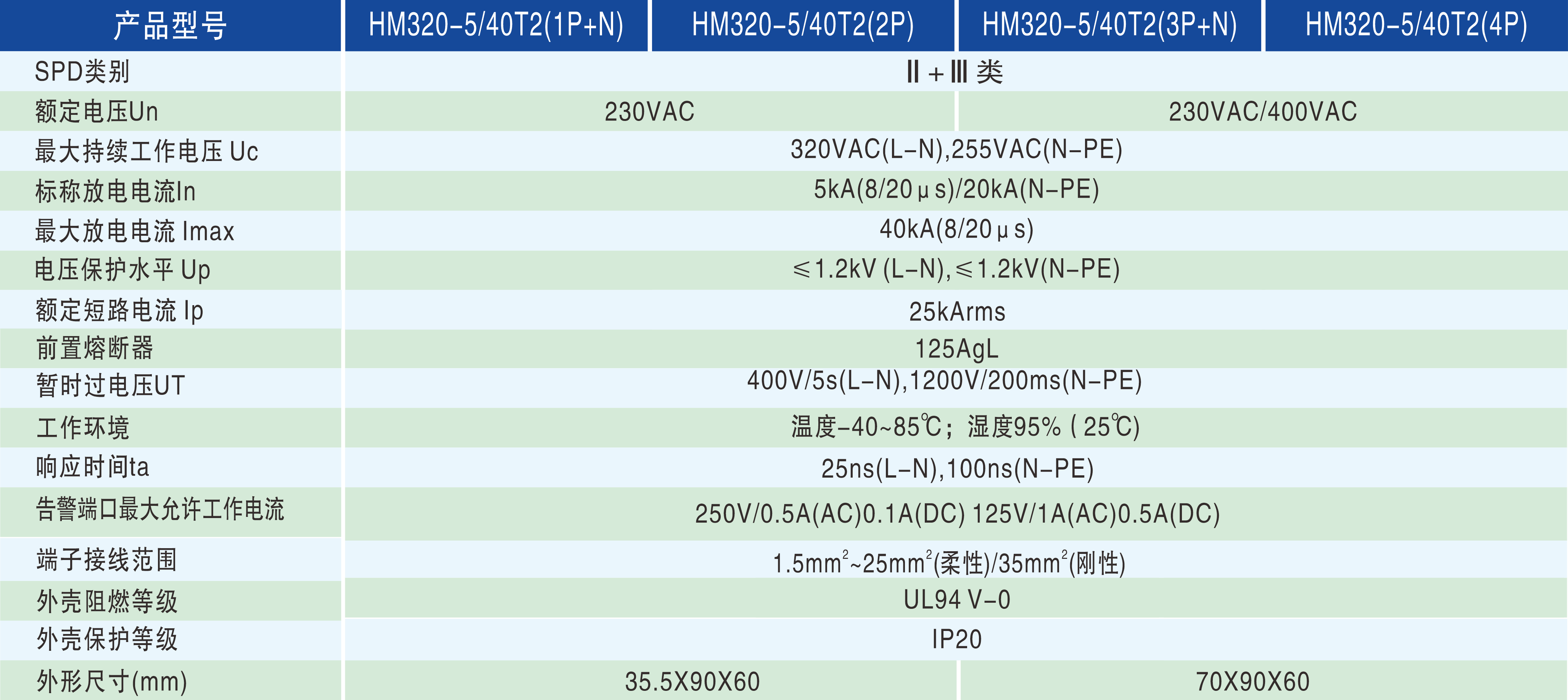 8e9a788d8fca869e0c6be74cbe6f6c2e.png 技術參數.png
