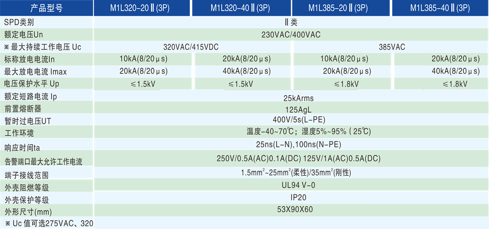 技術參數 - 1000Px.png