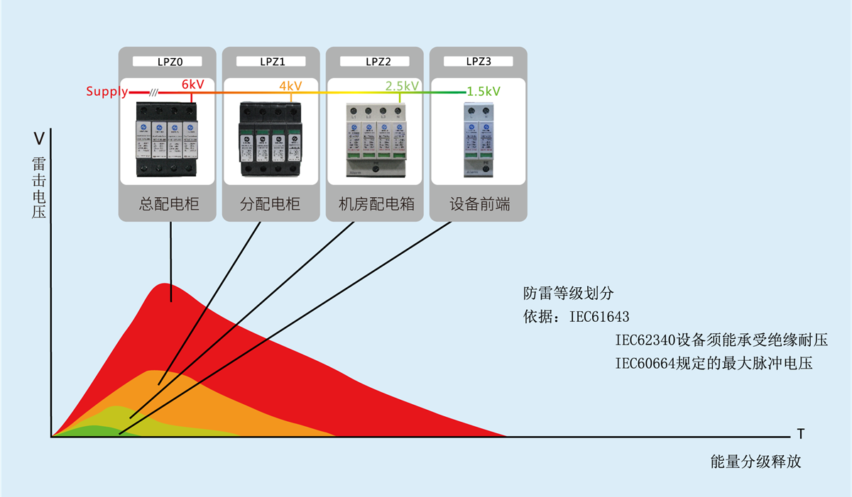 鐵路和城市軌道交通防護方案 - 1200px.png