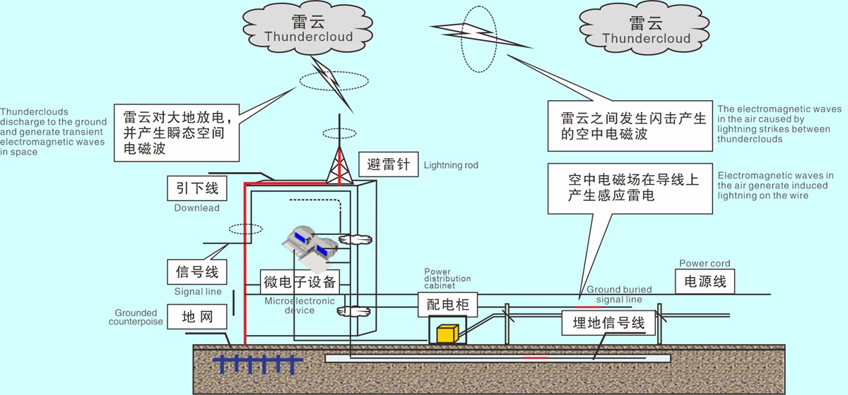 c94a3f4af57150ab85cac4b68c65f3c3.jpg 圖2.雷電感應-2.jpg